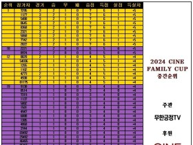 씨네패밀리컵 전남드래곤즈 팬 직관리그 중간순위 발표